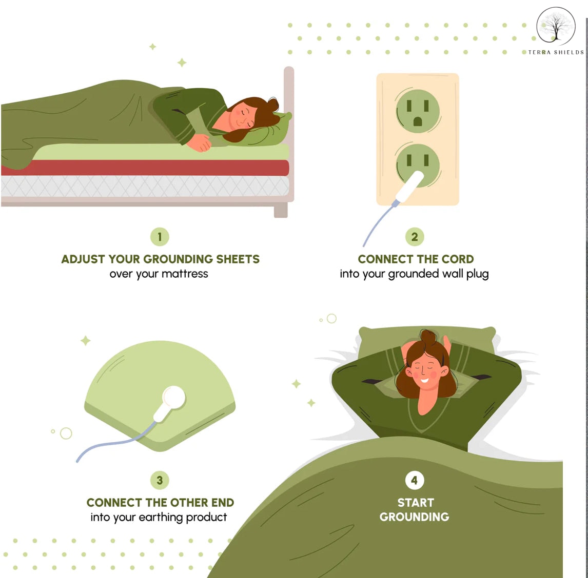 TerraShields™ Grounding Flat Sheet